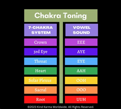 chakra pronunciation audio.